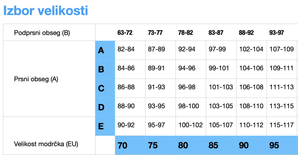 Sizechart